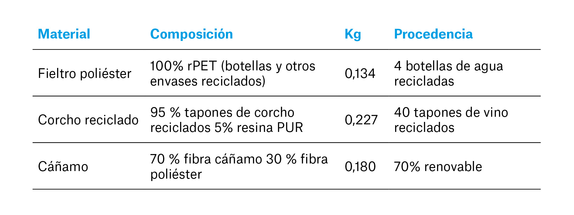 taula materials Stormbell 80-ES