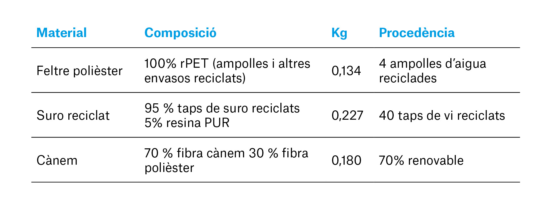 taula materials Stormbell 80-CA
