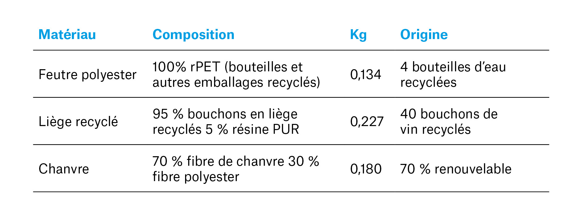 taula materials Stormbell 80-FR