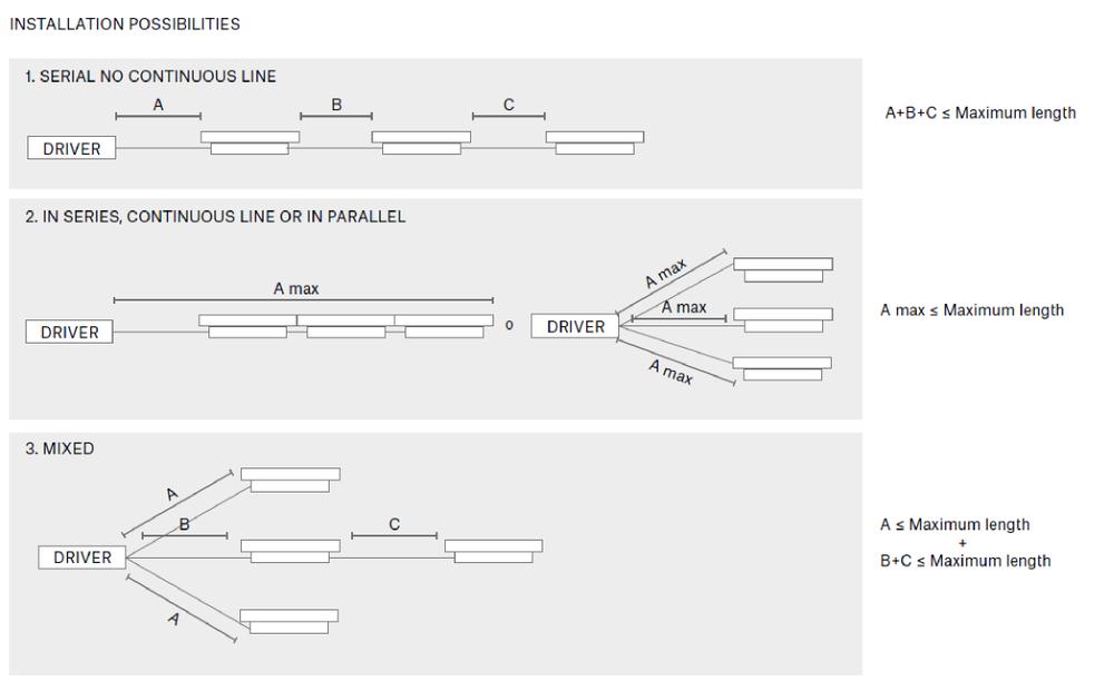 Duit-drivers-ok